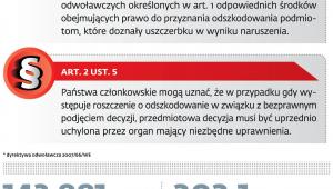 co mówią unijne przepisy