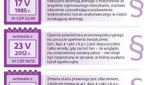 Powództwo opozycyjne w uchwałach SN