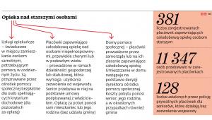 Opieka nad starszymi osobami