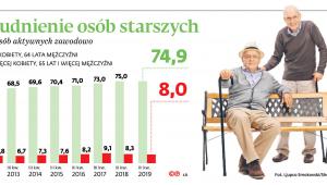 Zatrudnienie osób starszych