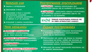 Jak ukarać nauczyciela