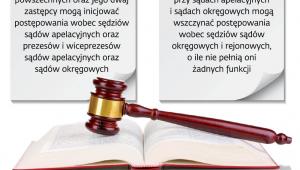 Co mówią obecne przepisy