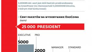 Za mało i za późno