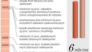 Rozszerzona odpowiedzialność producenta