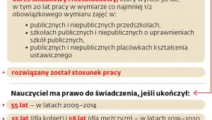 Uprawnienia emerytalne nauczycieli