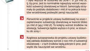 Jak MEN widzi nakłady na oświatę