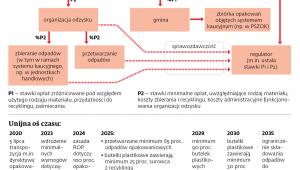 Koncepcja ROP