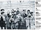Mija 75 lat od wyzwolenia Auschwitz