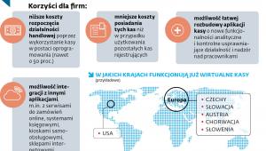 JAKIE SĄ ZALETY WIRTUALNYCH KAS