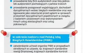 Główne zadania PANA