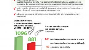 Jednoinstancyjne postępowania przed PFRON