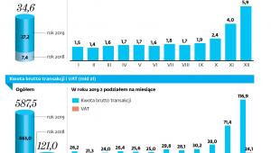 Jak działa mechanizm podzielonej płatności