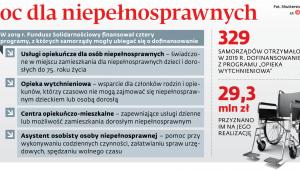 Pomoc dla niepełnosprawnych