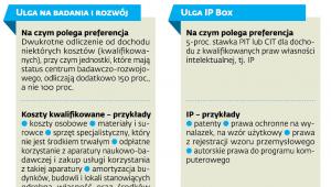 Dwie preferencje na innowacyjność