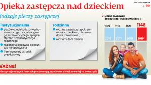 Opieka zastępcza nad dzieckiem