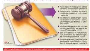 Procedura wyboru w świetle nowej ustawy