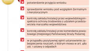 Zasady obowiązujące instalacje i recyklerów