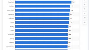 Global Financial Centres Index