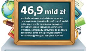 Wydatki na oświatę według wyliczeń MEN
