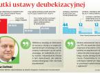 Ustawa dezubekizacyjna. Sąd Najwyższy poczeka na trybunał