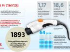 Firmy transportowe sporo zapłacą za bezemisyjność