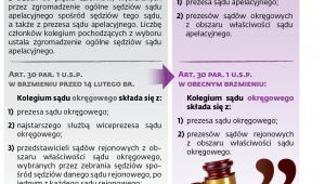 Kolegia już bez sędziów liniowych