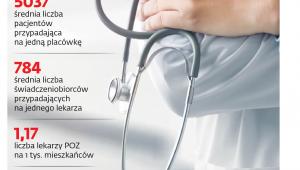 Podstawowa opieka zdrowotna w Polsce
