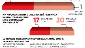 Ubezpieczeniowy biznes