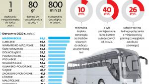 Fundusz pekaesowy