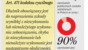 Kiedy kontrahent nie ponosi odpowiedzialności