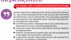 Zabezpieczenie roszczeń niepieniężnych