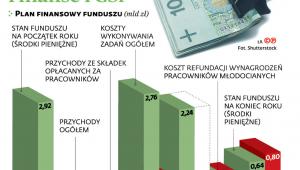 Finanse FGŚP