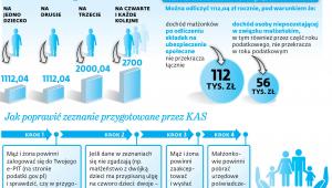 Ulga na dzieci