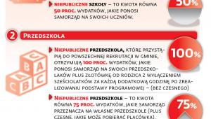 Dotacja z gminy dla szkół i przedszkoli