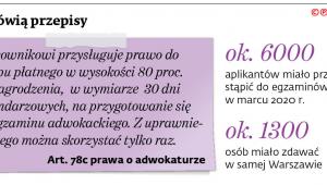 Co mówią przepisy