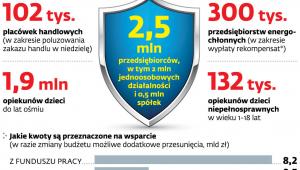 Tarcza antykryzysowa