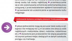 Ograniczenia wprowadzone przez ministra