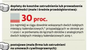 Wymogi kryzysowe
