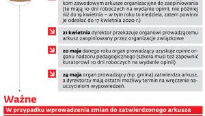 Planowanie nowego roku szkolnego