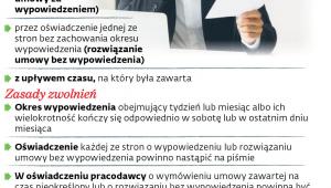 Ogólne zasady wypowiadania umów