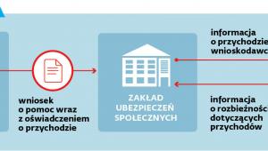 PRZEPŁYW INFORMACJI