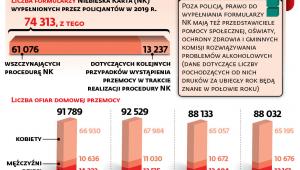 Walka z domową przemocą