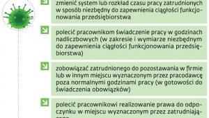 Szczególne uprawnienia w czasie epidemii