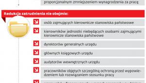 Ustawa trafiła do Senatu