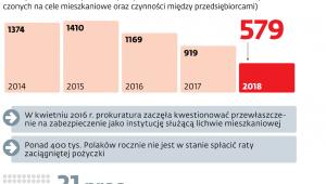 Przewłaszczenie nieruchomości