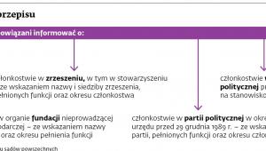 Co wynika z przepisu