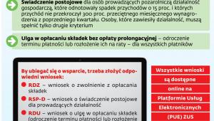 Wsparcie z ZUS dla przedsiębiorców