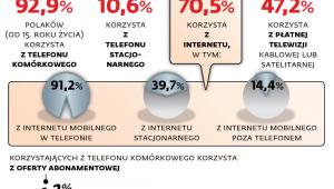 Rozdzwoniona Polska