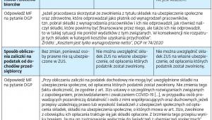 Wpływ zwolnienia z ZUS na podatek dochodowy
