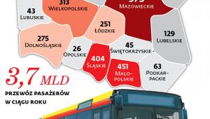 Komunikacja miejska w liczbach: